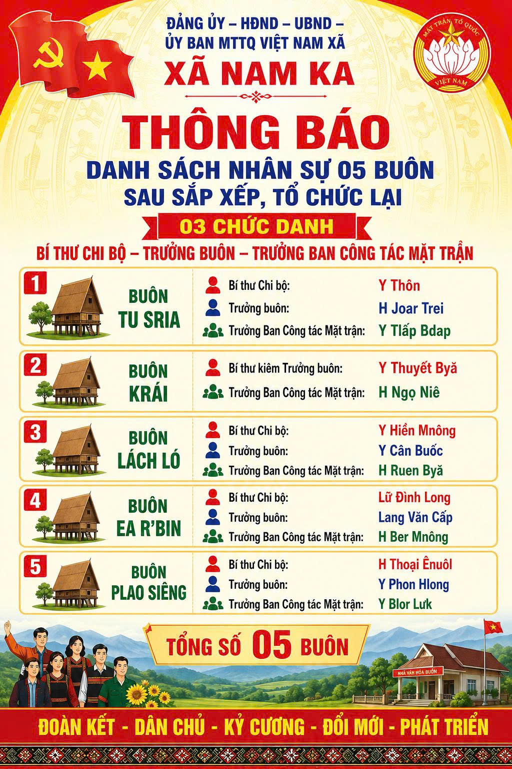 tb sau sap nhap chưc danh